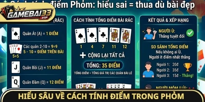 Hiểu sâu về cách tính điểm trong Phỏm